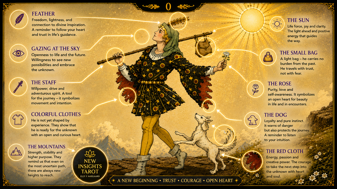 The Fool